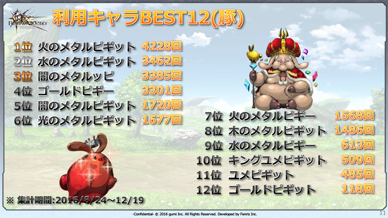 11